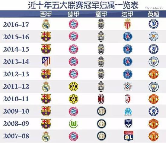 英超第