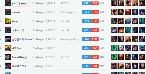 位球员的表 位球员的表