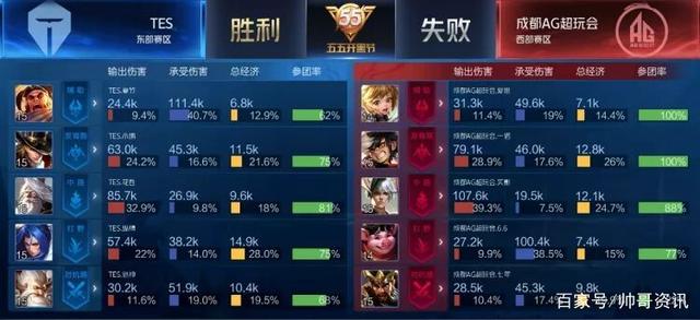 富球队的战 富球队的战