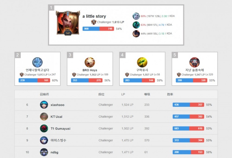 对于曼联而 对于曼联而