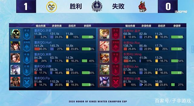 岛红狮的 岛红狮的